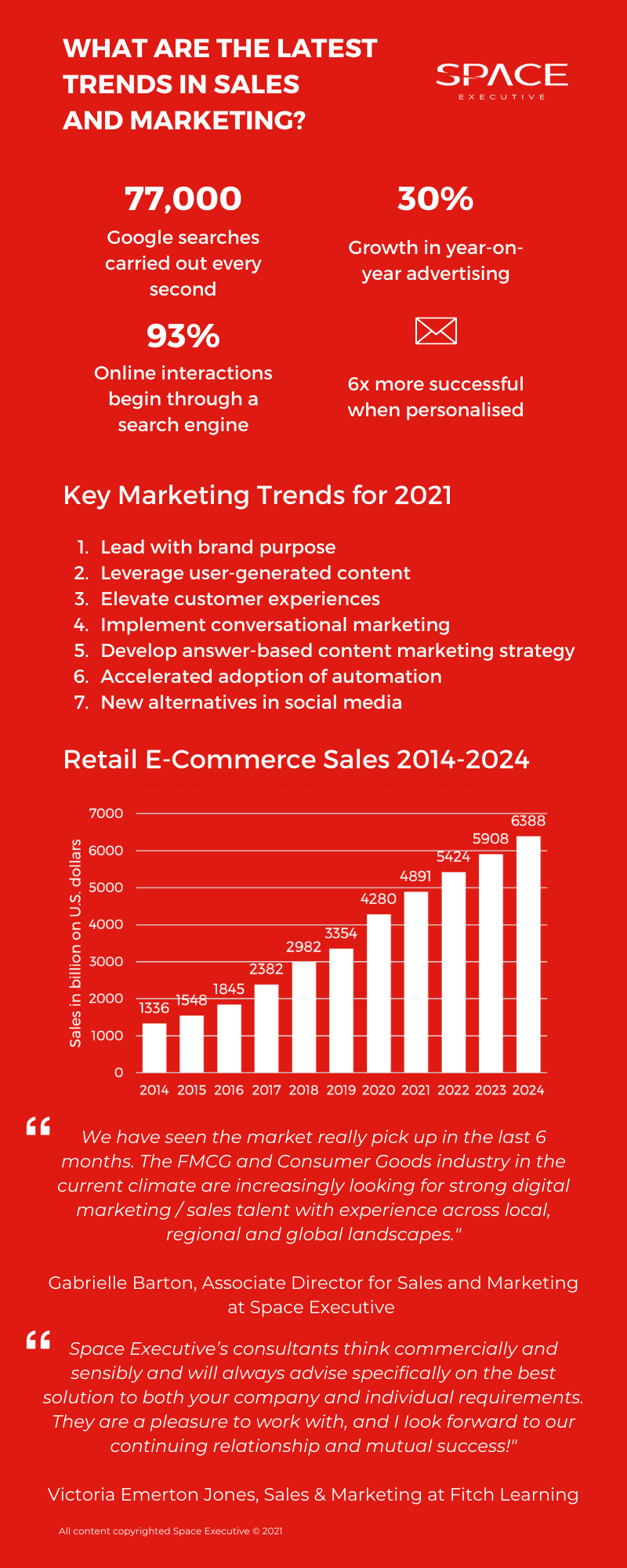 Sales & Marketing Infographic
